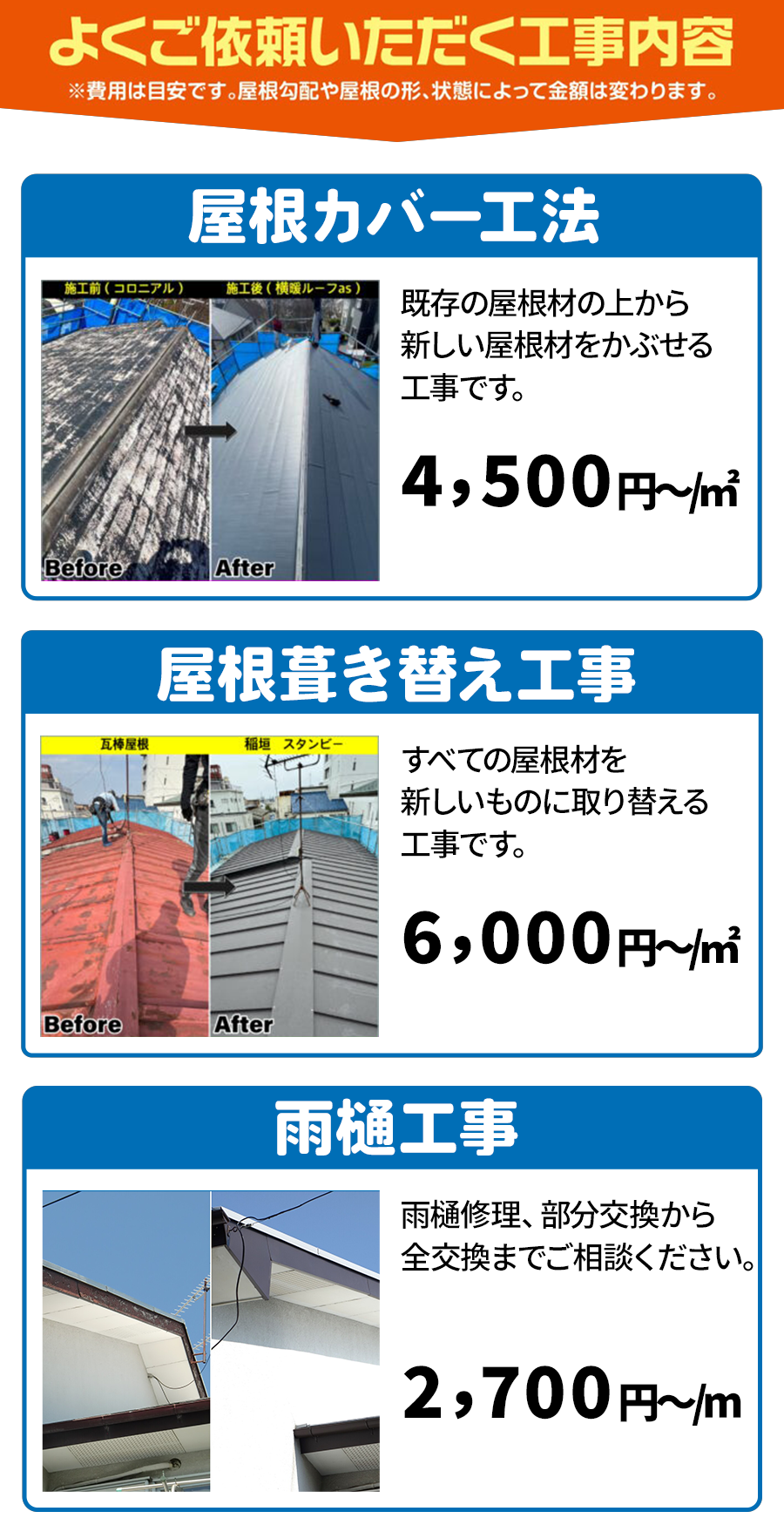 屋根葺き替え工事6,000円～/㎡、屋根カバー工法4,500円～/㎡、雨樋工事2,700円～/㎡